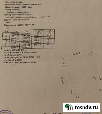 Участок ИЖС 25 сот. на продажу в Князе-Волконском Князе-Волконское - изображение 1