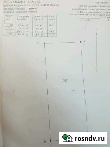 Участок ИЖС 25 сот. на продажу в Никольске Вологодской области Никольск - изображение 1