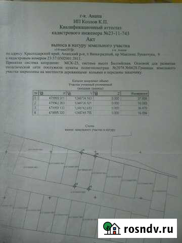 Участок ИЖС 6 сот. на продажу в Виноградном Виноградный - изображение 1