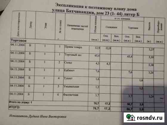 Продаю действующий продуктовый магазин Екатеринбург