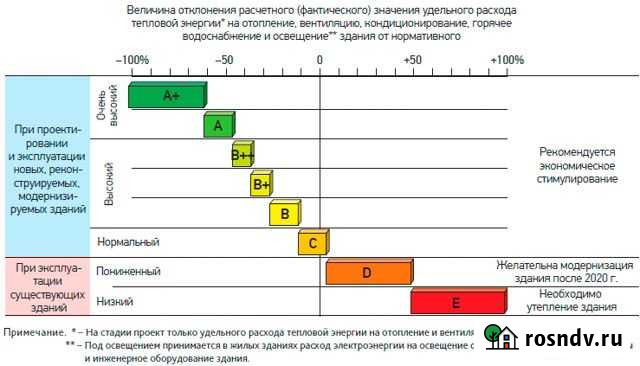 3-комнатная квартира, 66 м², 9/9 эт. на продажу в Братске Братск - изображение 1