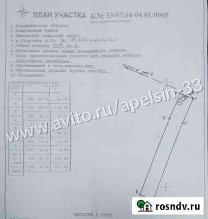 Участок ИЖС 50 сот. на продажу в Красной Горбатке Красная Горбатка