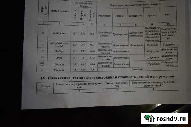Участок ИЖС 30 сот. на продажу в Оричах Оричи - изображение 1