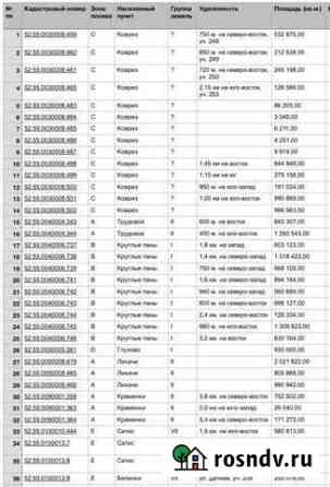 Участок СНТ, ДНП 200000 сот. на продажу в Дивеево Дивеево