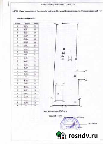 Участок промназначения 40 сот. в аренду в Самаре Самара - изображение 1
