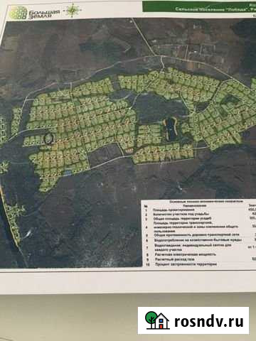 Участок СНТ, ДНП 100 сот. на продажу в Ржеве Ржев - изображение 1