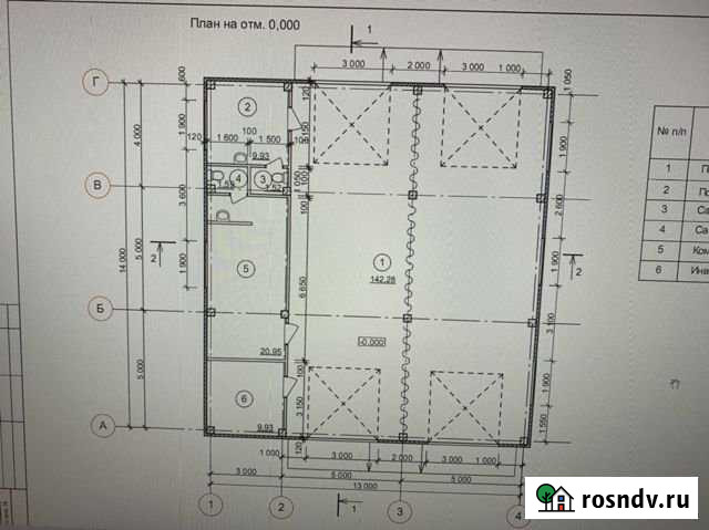 Помещение свободного назначения 180 кв.м Пермь - изображение 1
