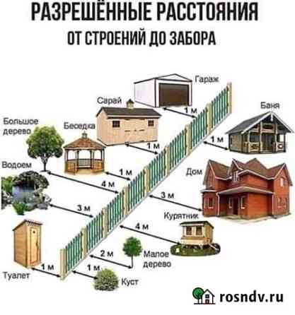 Участок СНТ, ДНП 5 сот. на продажу в Анапе Анапа