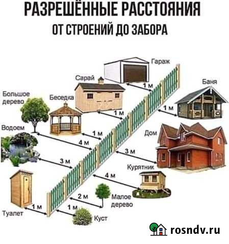 Участок СНТ, ДНП 5 сот. на продажу в Анапе Анапа - изображение 1