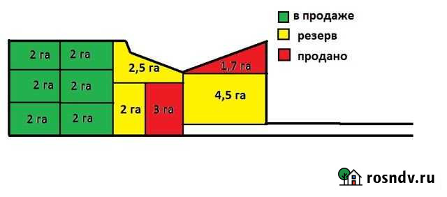 Участок СНТ, ДНП 200 сот. на продажу в Дальнем Константиново Дальнее Константиново - изображение 1