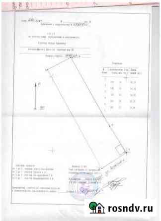 Дом 20 м² на участке 14.5 сот. на продажу в Красной Яруге Красная Яруга
