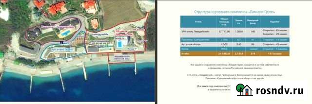 Продажа курортного комплекса на берегу моря Ялта - изображение 1