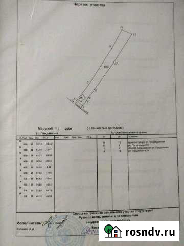 Участок ИЖС 32 сот. на продажу в Медведовской Медведовская - изображение 1