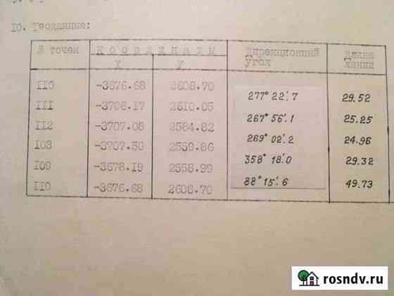 Участок СНТ, ДНП 15 сот. на продажу в Пскове Псков