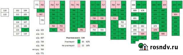 Участок ИЖС 10 сот. на продажу в Лаишево Лаишево - изображение 1