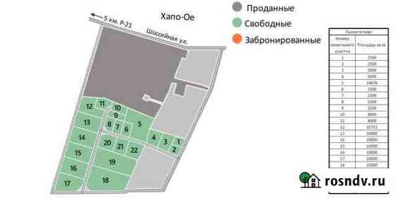 Участок промназначения 100 сот. на продажу в Хапо-Ое Хапо-Ое