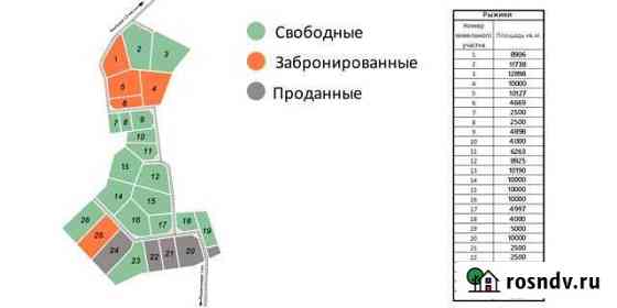 Участок промназначения 80 сот. на продажу в Старой Старая