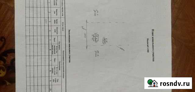 Участок ИЖС 23 сот. на продажу в Кемерово Кемерово - изображение 1