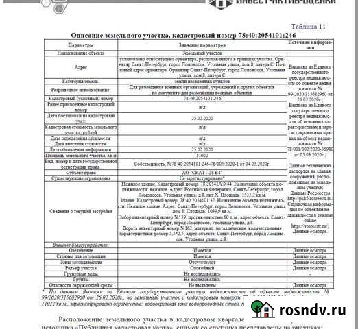Помещение свободного назначения, 2575.1 кв.м. Ломоносов - изображение 1