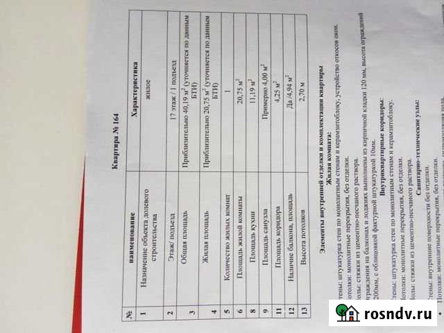 1-комнатная квартира, 40.2 м², 17/24 эт. на продажу в Краснодаре Краснодар - изображение 1