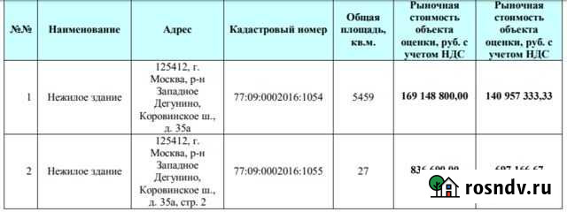 Помещение свободного назначения, 6487.7 кв.м. Москва - изображение 1
