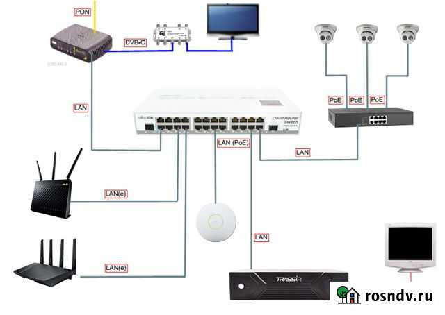 Установка видеонаблюдения Брянск - изображение 1