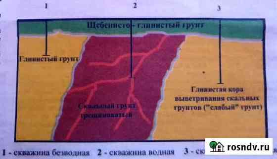 Бурение скважин на воду Екатеринбург