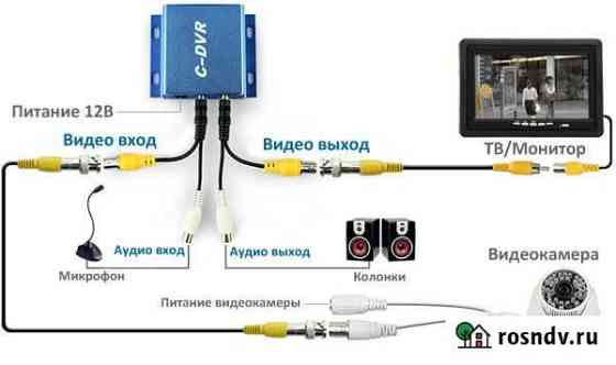 Видеорегистратор видеонаблюдение мини Йошкар-Ола