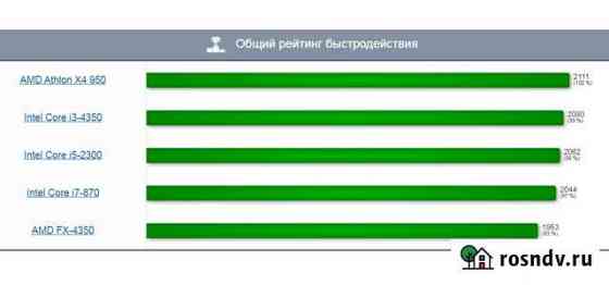 Системник амд х4-3,5ггц\8гбddr4\SSD240\R7 350-2G Ленинск-Кузнецкий