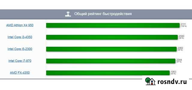 Системник амд х4-3,5ггц\8гбddr4\SSD240\R7 350-2G Ленинск-Кузнецкий - изображение 1