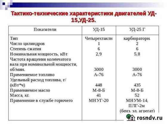 Бензогенератор бу Бутка