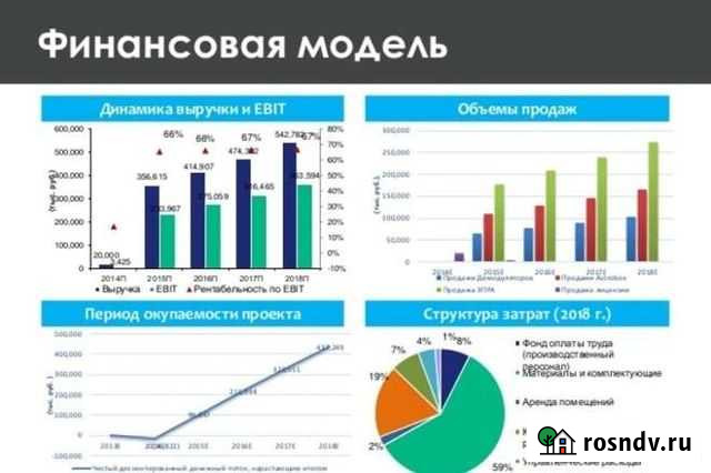 Бизнес планы Омск - изображение 1