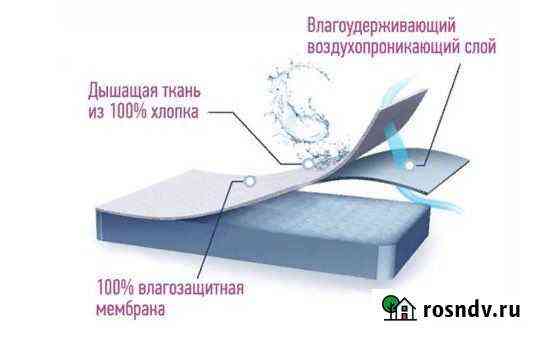 Наматрасник непромокаемый на резинке любой размер Ижевск