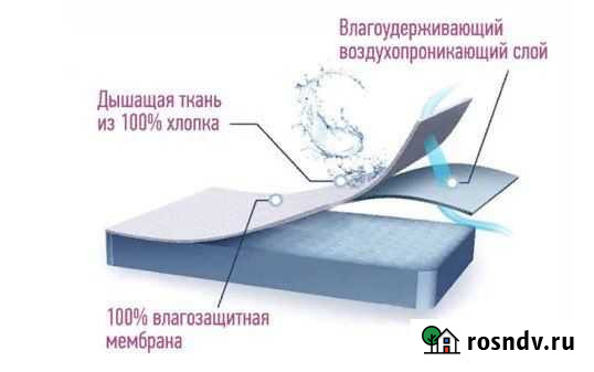 Наматрасник непромокаемый на резинке любой размер Ижевск - изображение 1