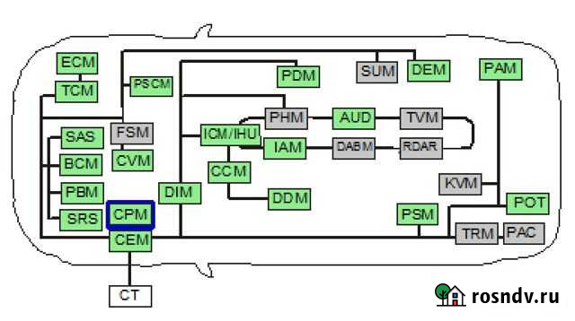 Volvo: диагностика с помощью vida + DiCE Мончегорск - изображение 1