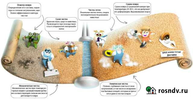 Чистка ковров, дорожек, паласов, мягкой мебели Курск - изображение 1