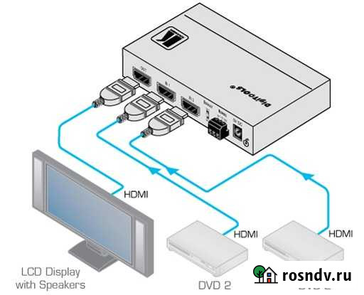 Автоматический коммутатор 21 hdmi kramer VS-211H Краснодар - изображение 1