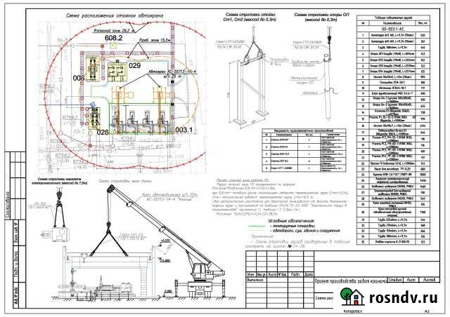 Разработка ппр, ппрв, ТК, ппрк, пос на онпз Омск - изображение 1