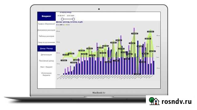 Аналитика данных (Excel, Power BI) Екатеринбург - изображение 1