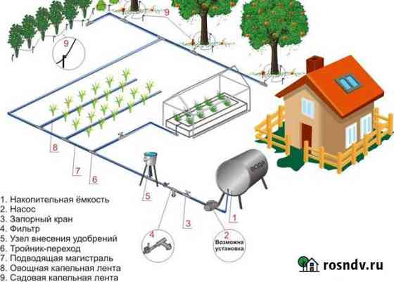Капельный полив на вашем участке Новомосковск