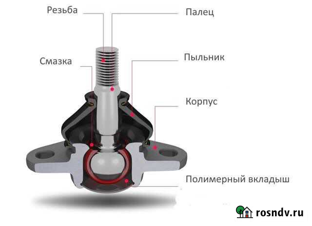 Ремонт шаровых Ангарск - изображение 1