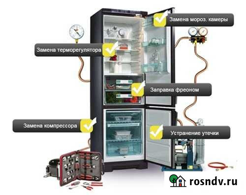 Ремонт холодильного оборудования Елабуга - изображение 1