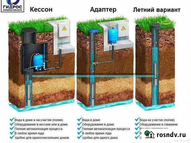 Бурение Скважин Воронеж Воронеж - изображение 1