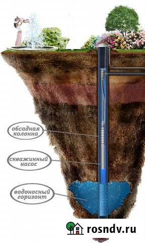 Бурение скважин на воду Ижевск - изображение 1