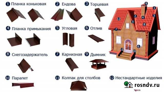 Доборные элементы Стерлитамак - изображение 1