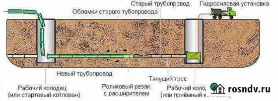 Замена труб бестраншейная санация Краснодар