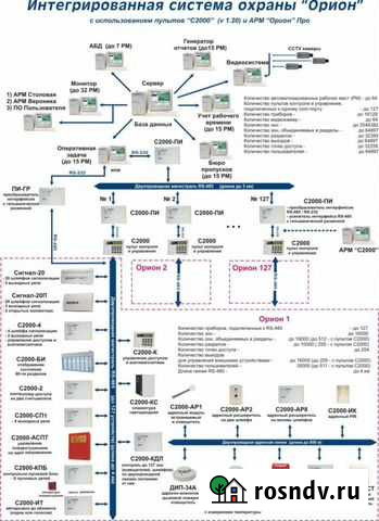 Установка и техническое обслуживание систем безопа Лангепас - изображение 1
