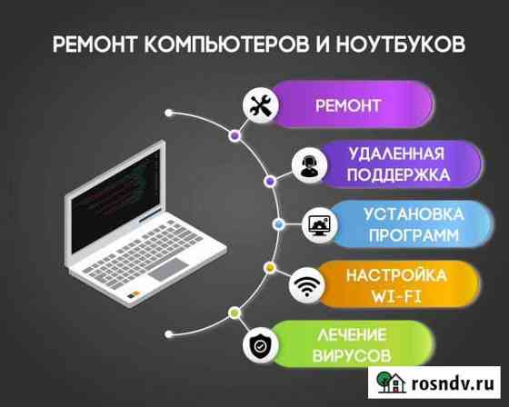 Ремонт компьютеров/ Удаленная поддержка Воронеж