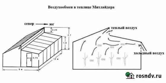 Теплица митлайдера Тульский