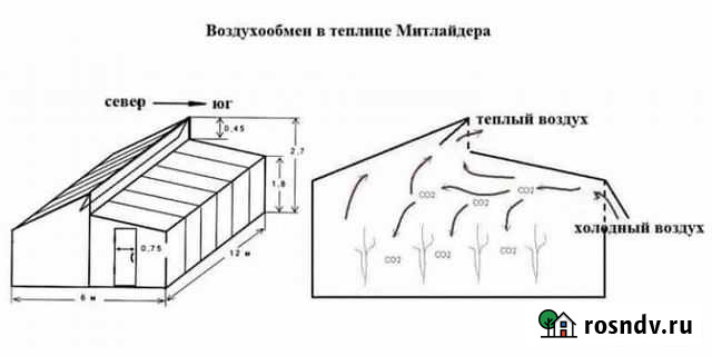 Теплица митлайдера Тульский - изображение 1
